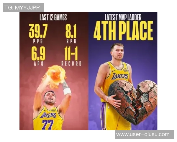 穆雷1月场均322分强势表现联盟得分榜仅次于东契奇 穆雷1月场均322分强势表现联盟得分榜仅次于东契奇